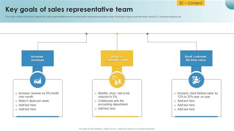 goals for inside sales reps